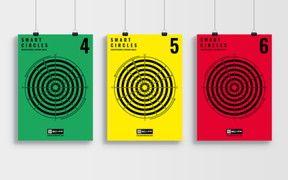 Maths Posters, Posters, Times table, Multiplication, Division